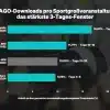 IMAGO: Den Bildern folgen, die WM verstehen