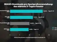 IMAGO: Den Bildern folgen, die WM verstehen