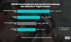 IMAGO: Den Bildern folgen, die WM verstehen